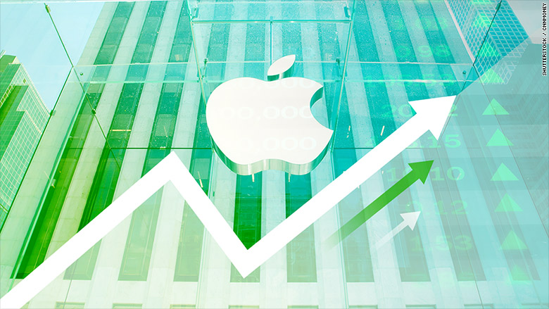 Apple stock is approaching a record high